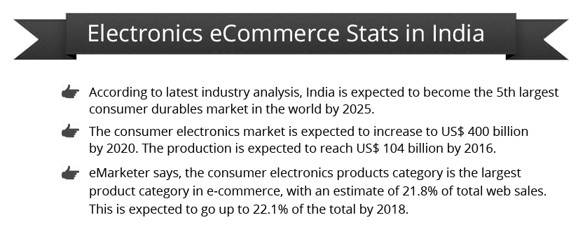 electronics-ecommerce-stats-india