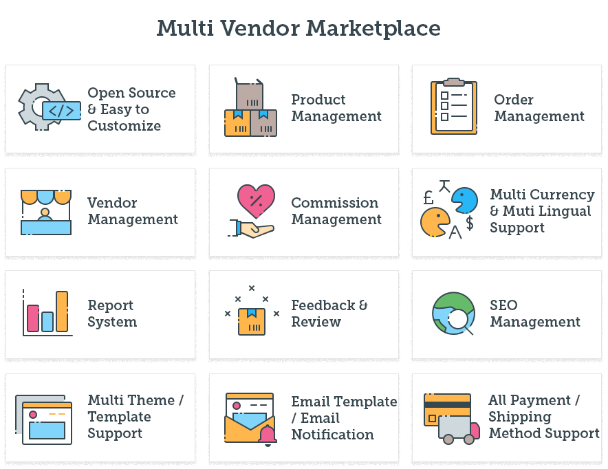 marketplace-features