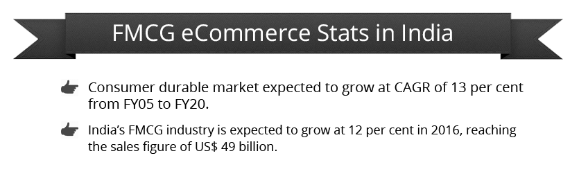 footwear-ecommerce-stats-india
