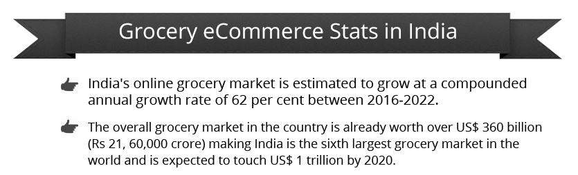 grocery-ecommerce-stats-india