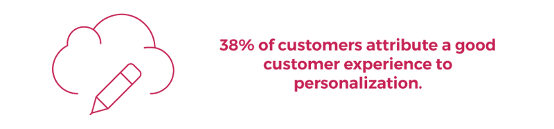 customer-experience-stats