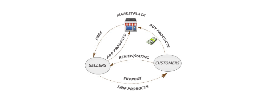 flipkart-business-model